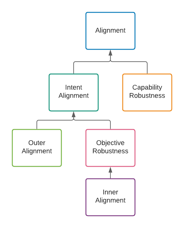 AI Alignment