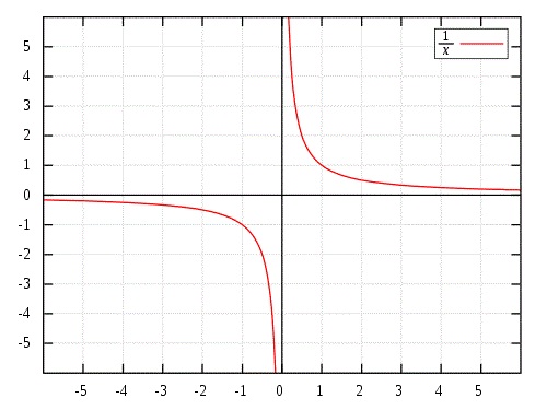 Asymptote