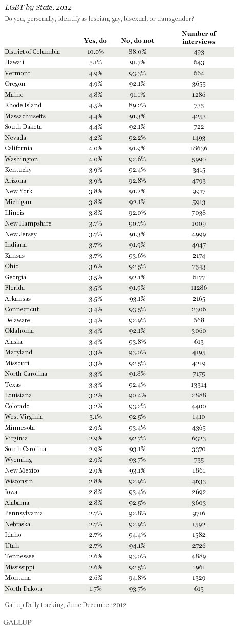 LGBT by State